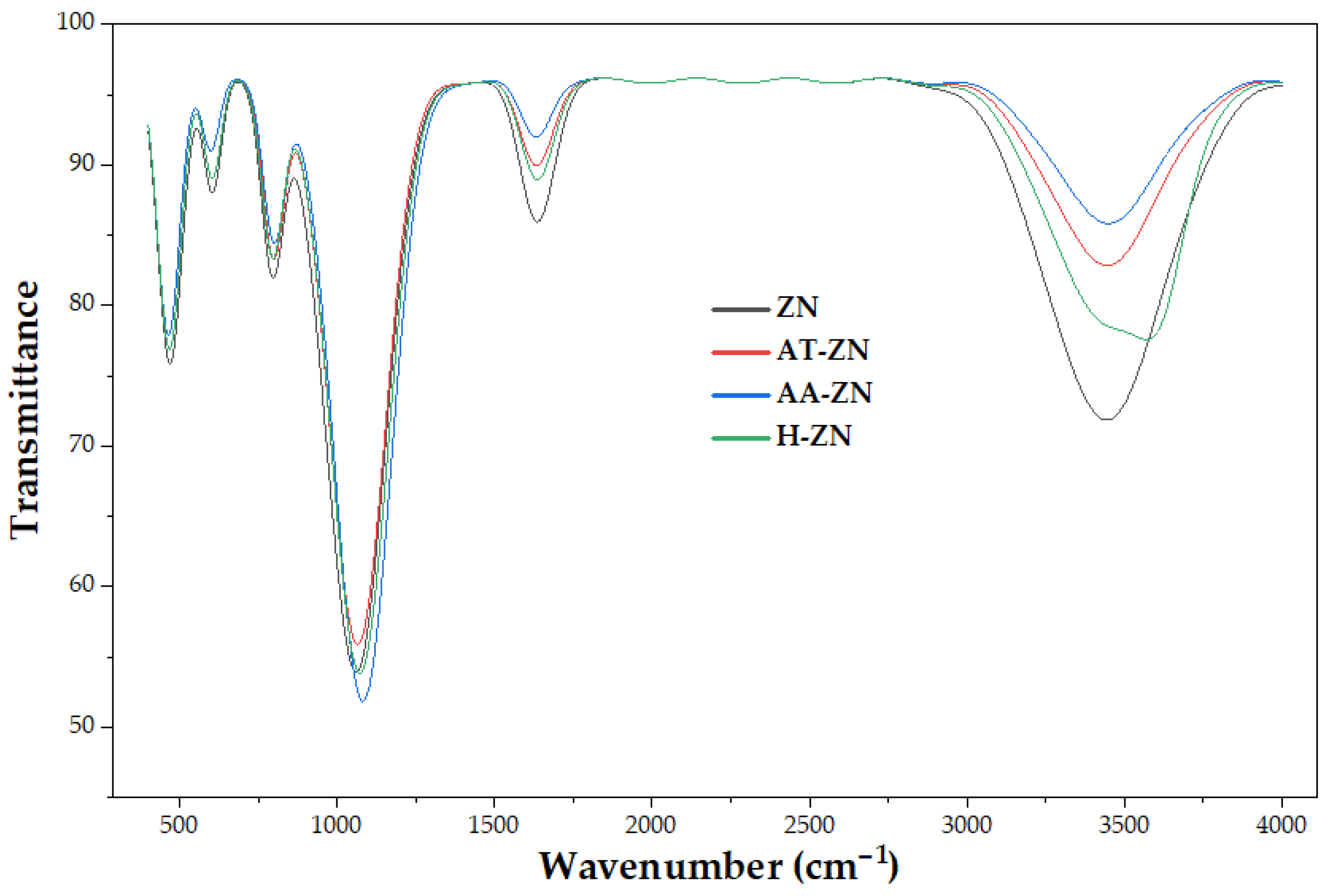 Polymers 18 01922 g003 Polymers 18 01922 g003