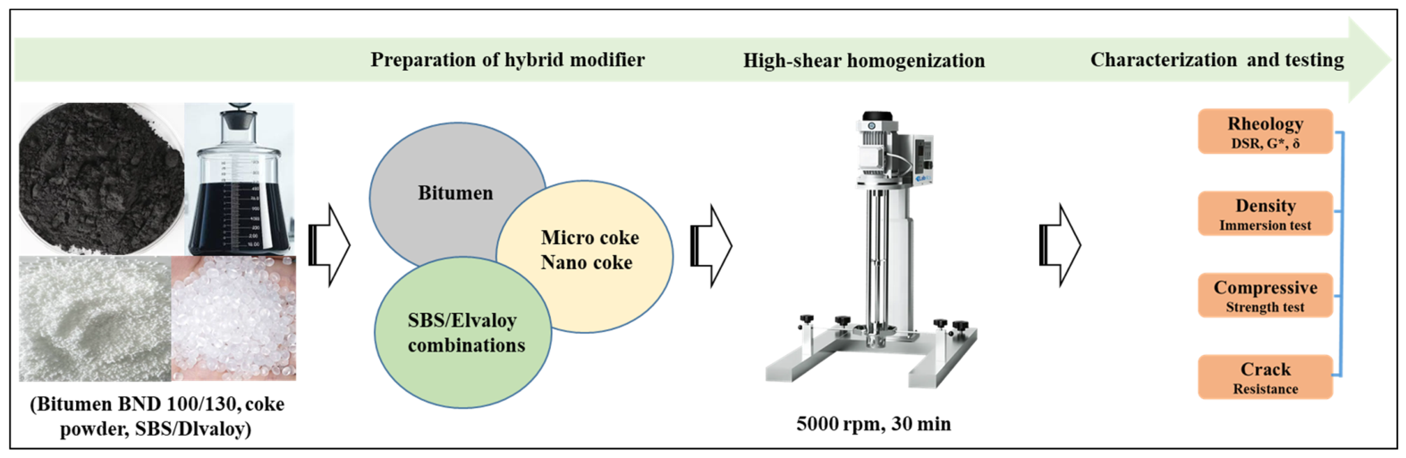 Polymers 18 01994 g001