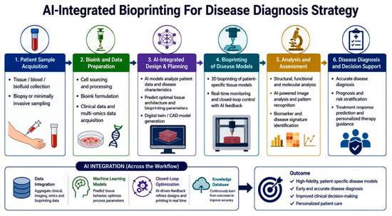 Polymer-Enabled Additive Manufacturing for Personalized Drug