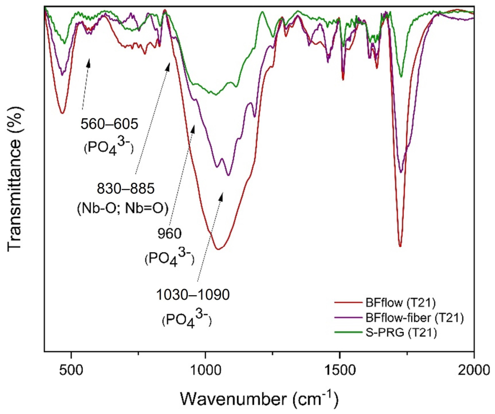 Polymers 18 02170 g006
