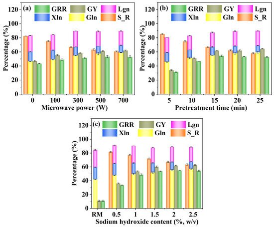 Enhanced Glucose Recovery from Reed Straw (Phragmites australis