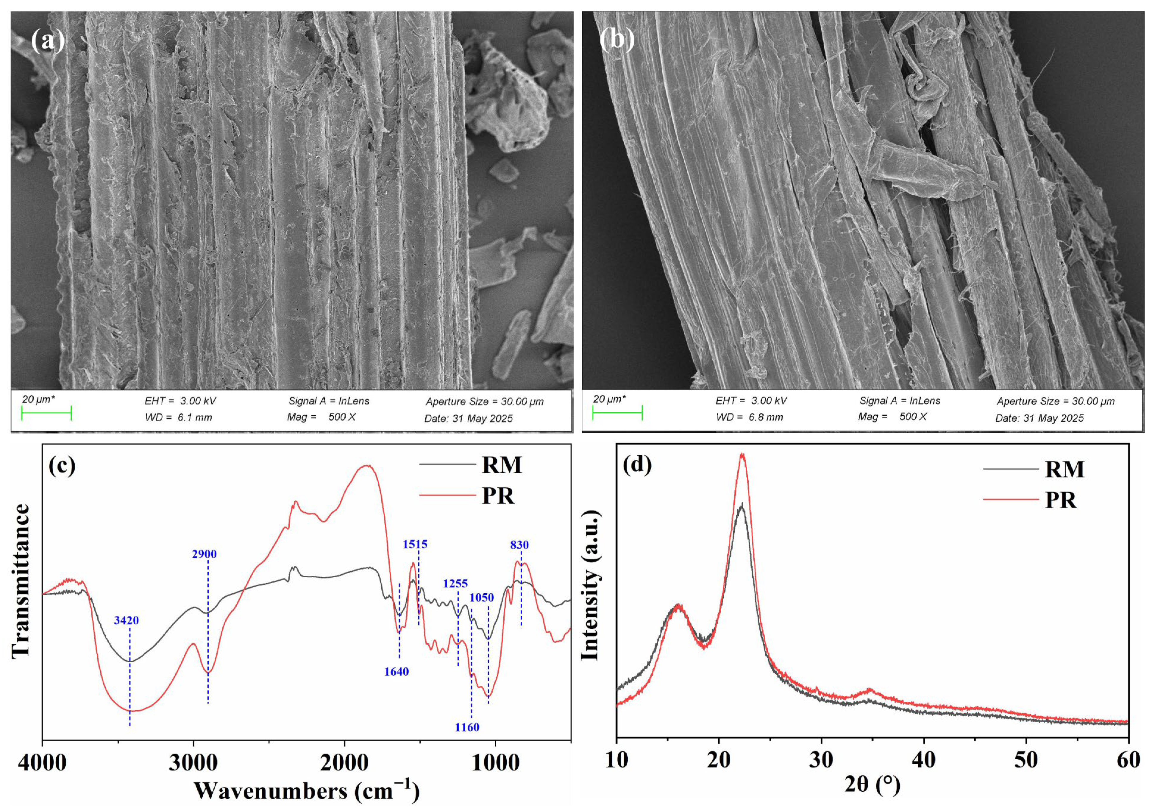 Enhanced Glucose Recovery from Reed Straw (Phragmites australis