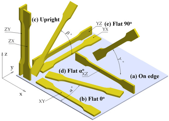 The Role of Carbon Fibers in FFF 3D Printed Composites: A