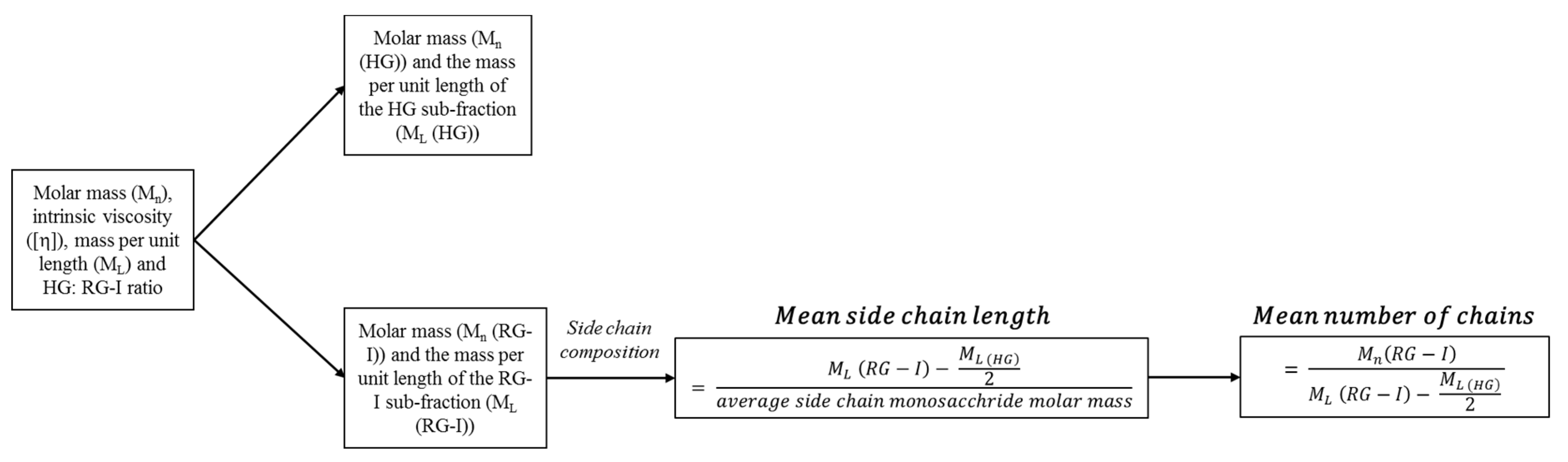 Polysaccharides 01 00002 sch001