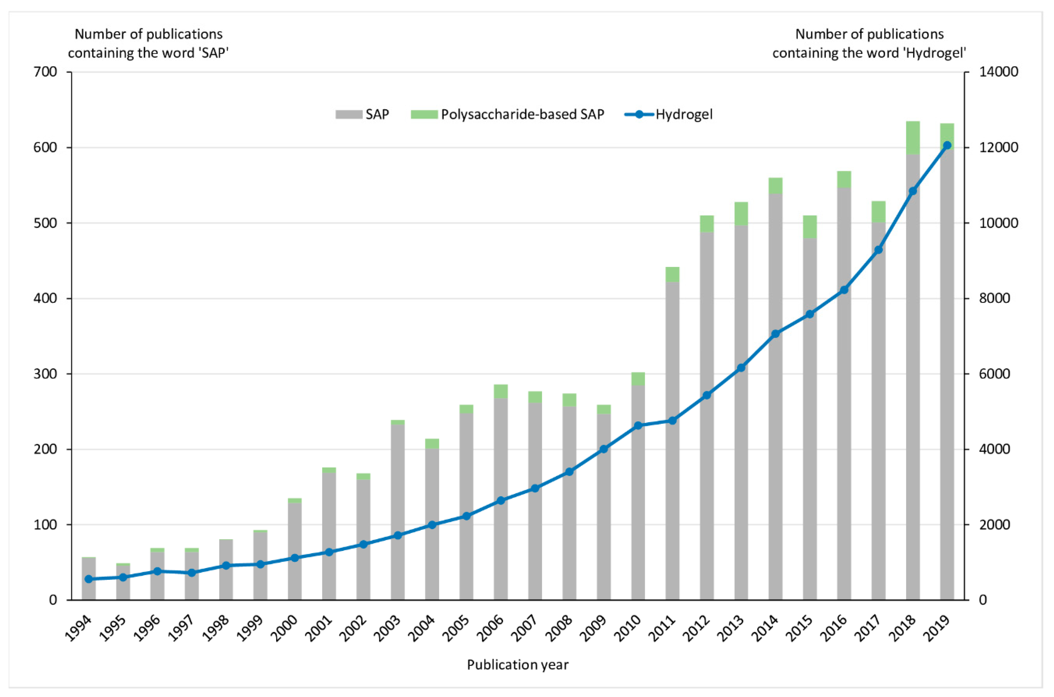 Polysaccharides 01 00005 g001 Polysaccharides 01 00005 g001