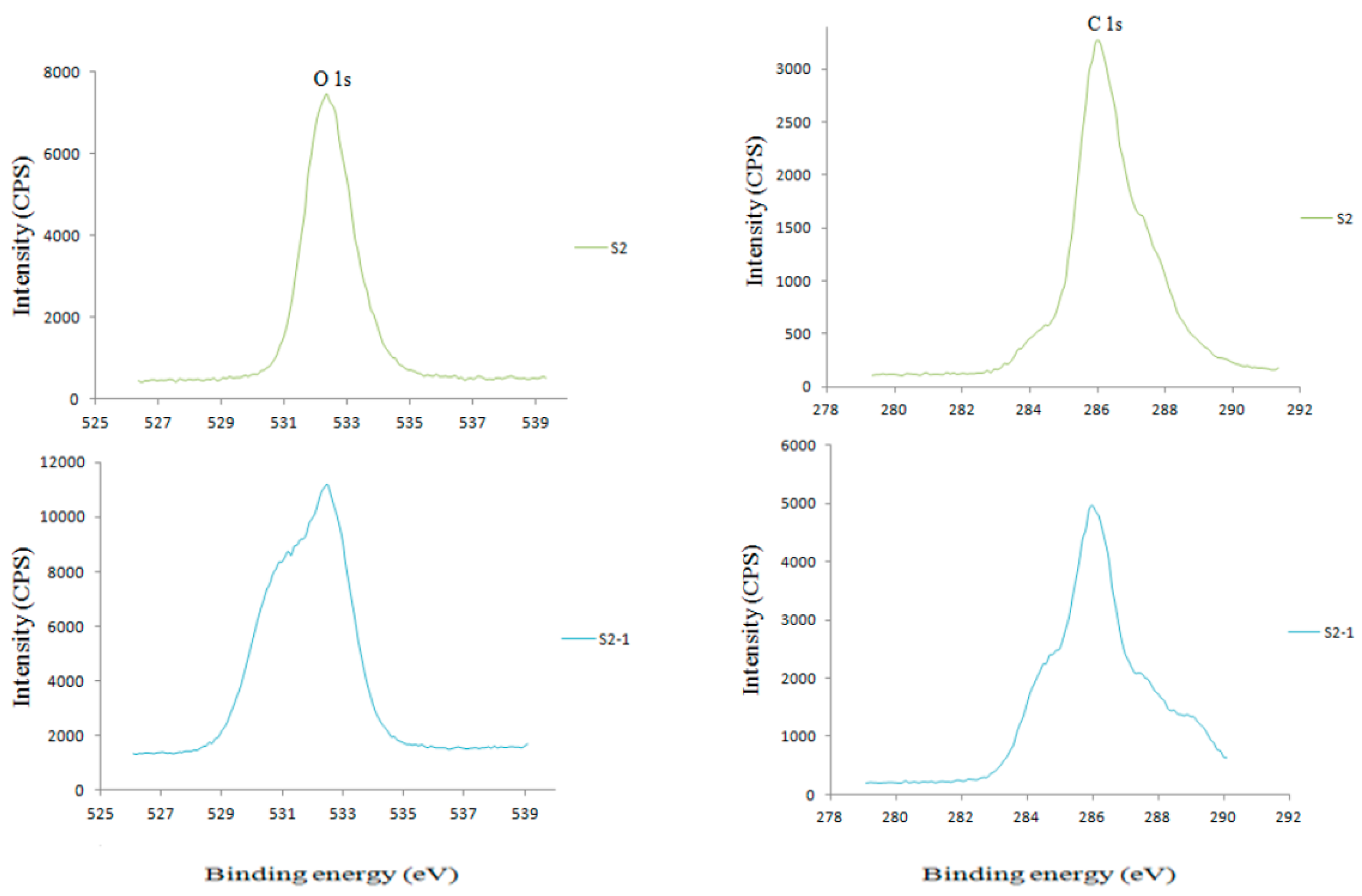 Polysaccharides 01 00006 g002