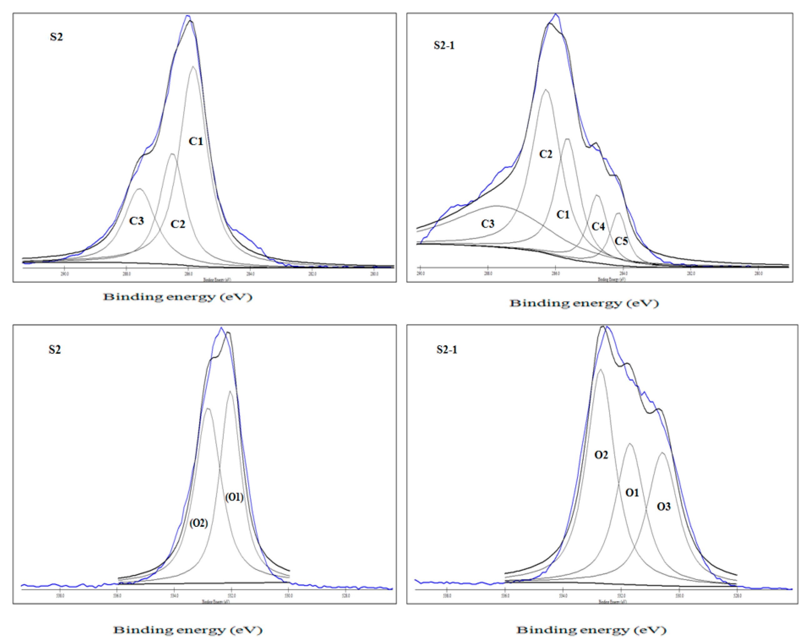Polysaccharides 01 00006 g003