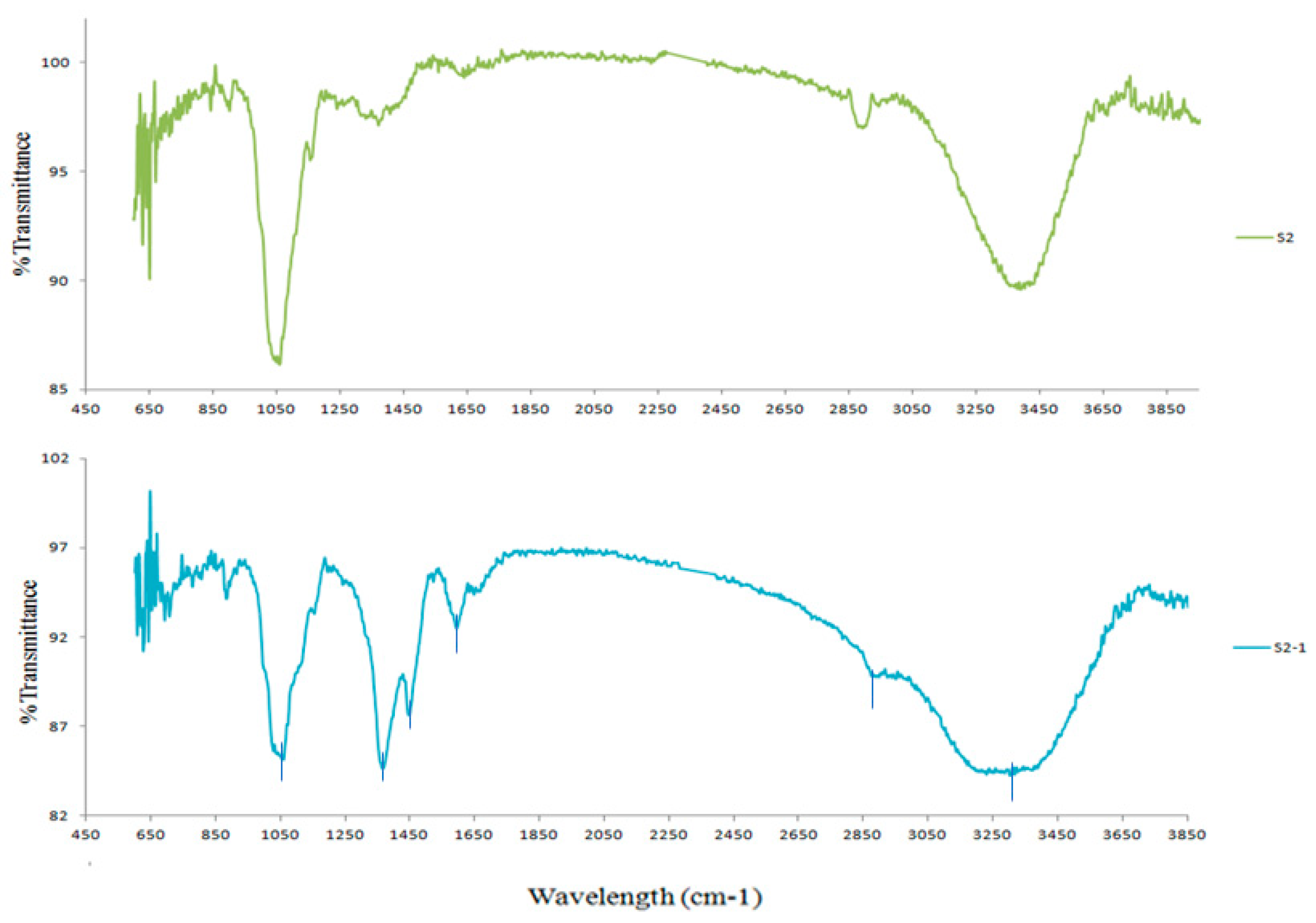Polysaccharides 01 00006 g004