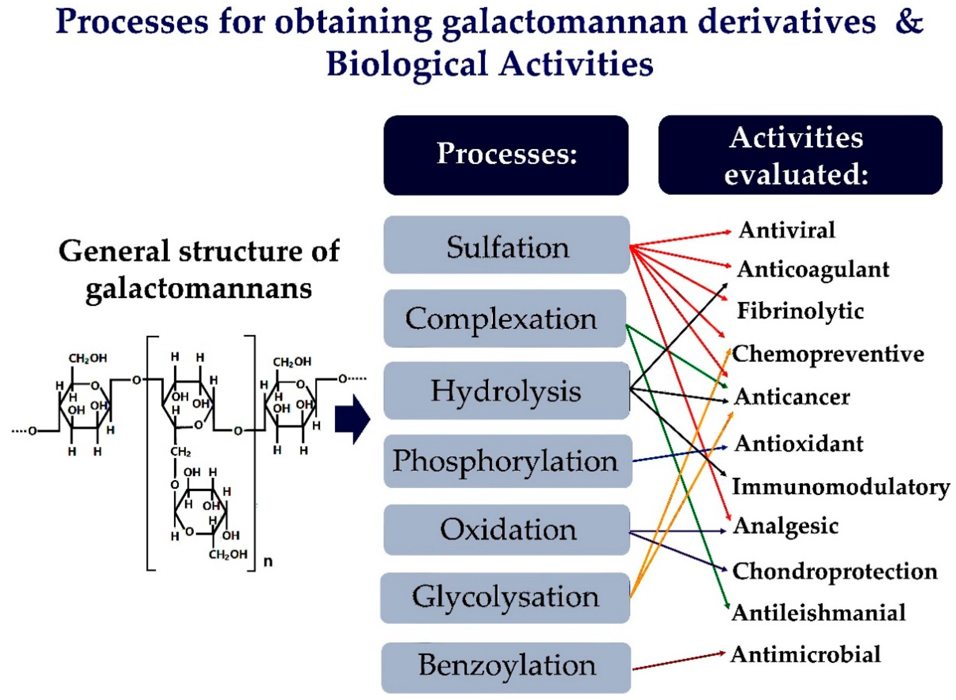 Polysaccharides 02 00001 g001 Polysaccharides 02 00001 g001