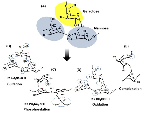 Polysaccharides 02 00001 g002 550