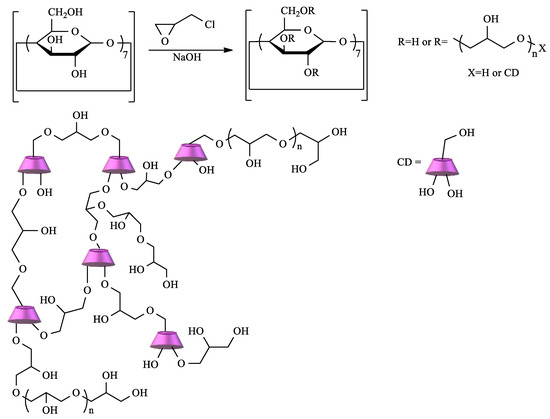 Polysaccharides 02 00002 sch001 550