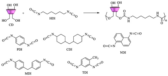 Polysaccharides 02 00002 sch002 550