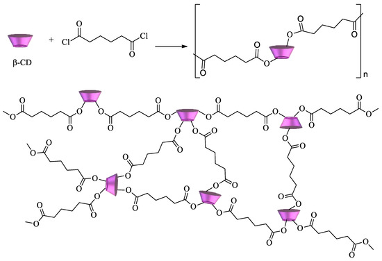 Polysaccharides 02 00002 sch003 550