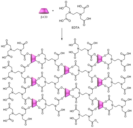 Polysaccharides 02 00002 sch004 550