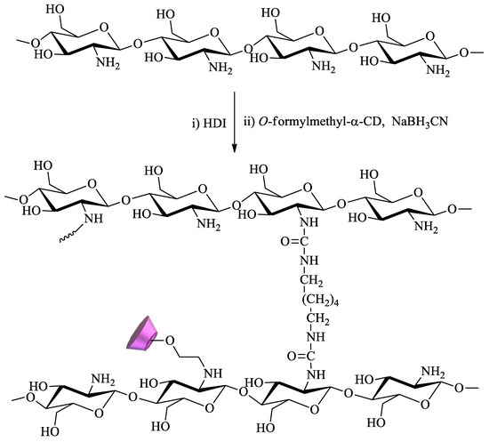 Polysaccharides 02 00002 sch005 550