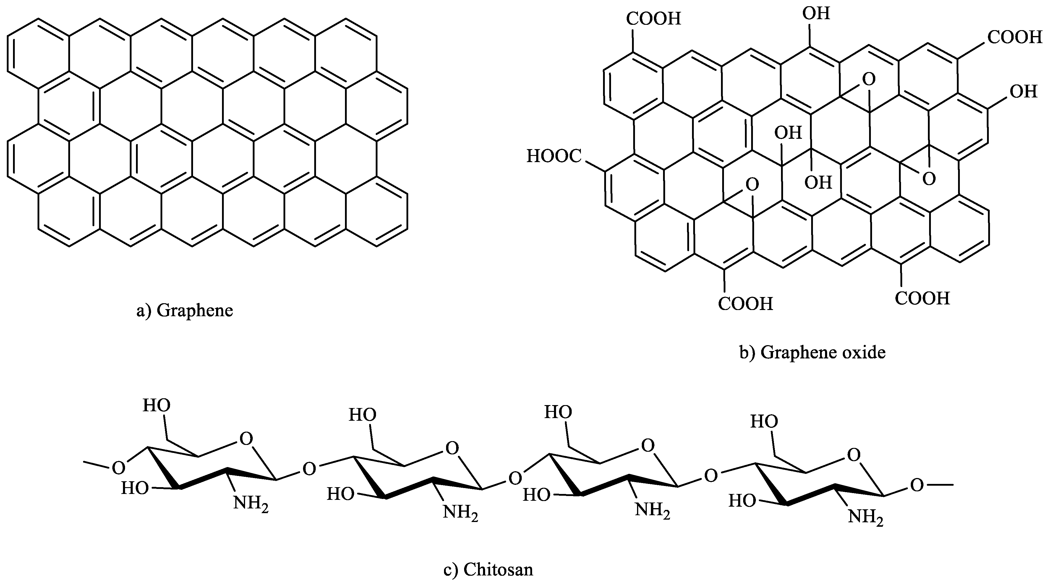 Polysaccharides 02 00002 sch008