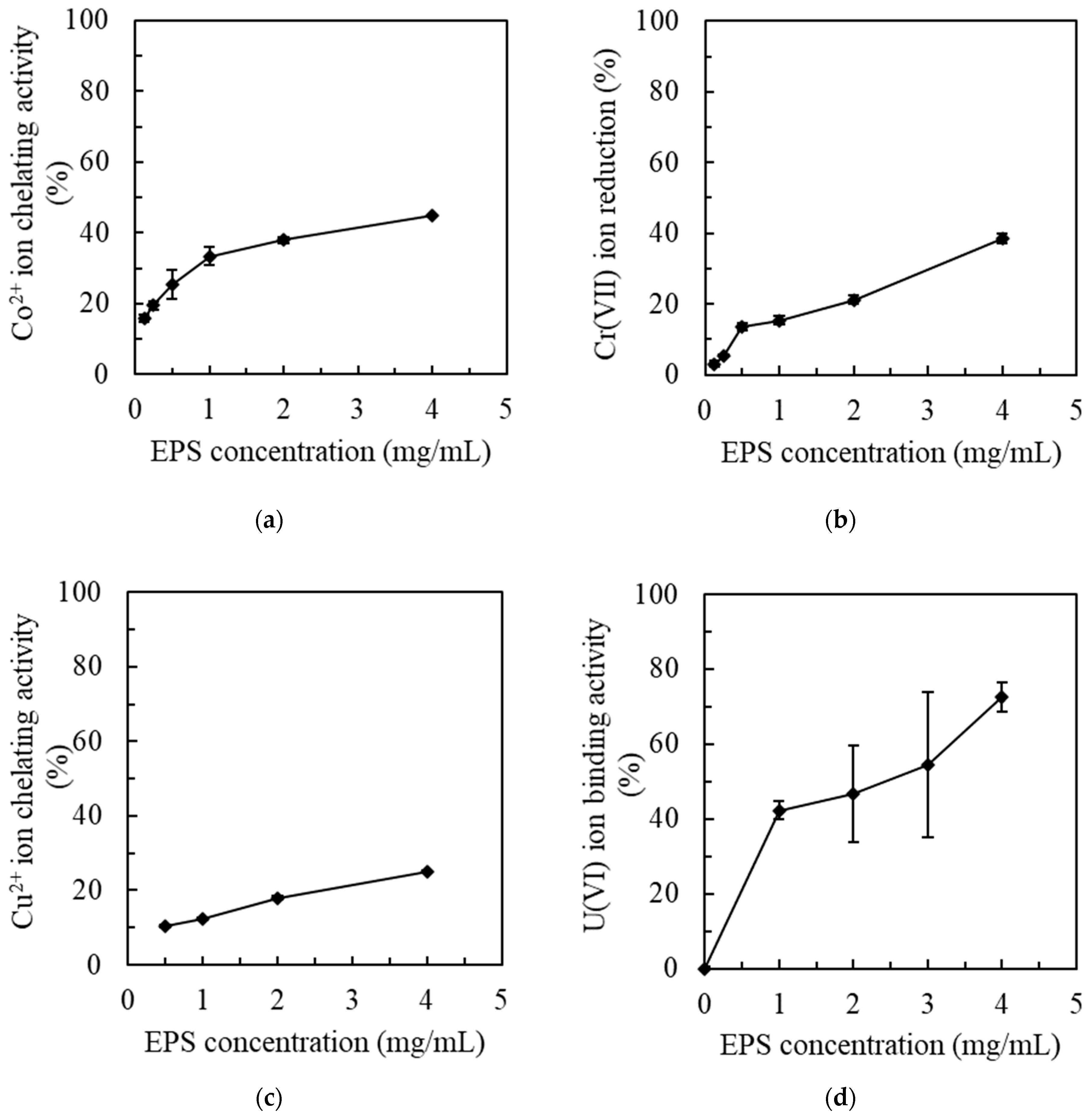 Polysaccharides 02 00004 g002