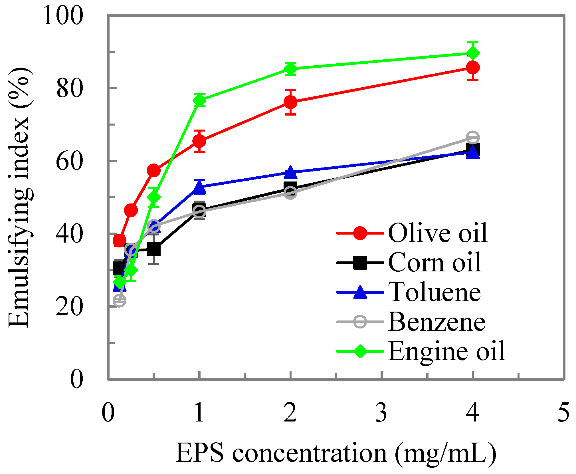 Polysaccharides 02 00004 g005