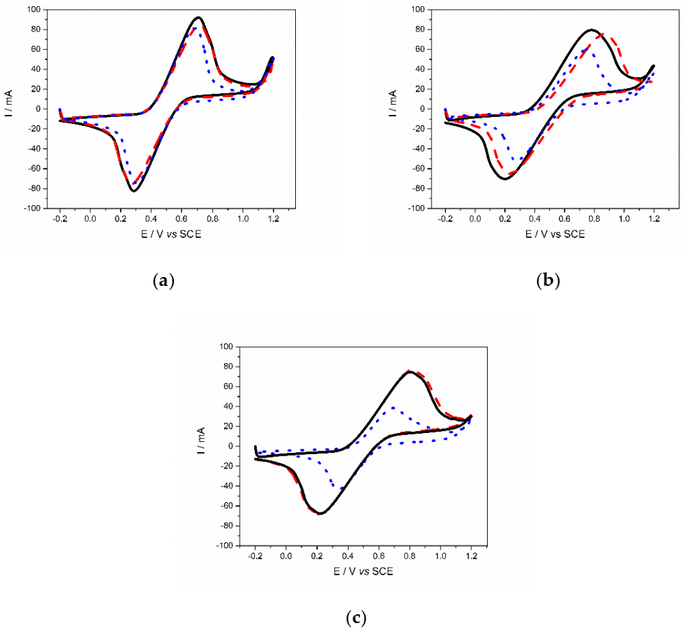 Polysaccharides 02 00006 g001 Polysaccharides 02 00006 g001