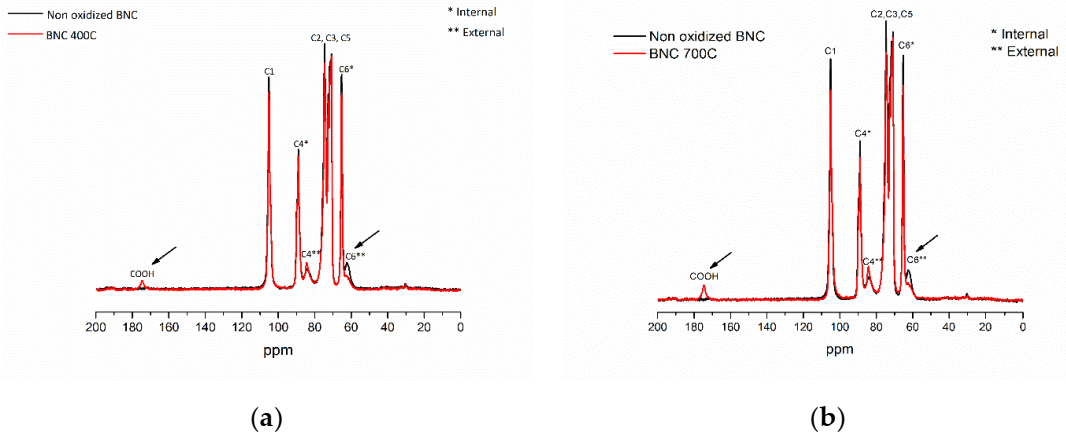 Polysaccharides 02 00006 g002 Polysaccharides 02 00006 g002