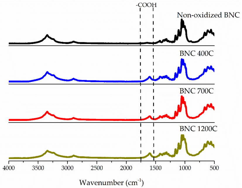 Polysaccharides 02 00006 g003 Polysaccharides 02 00006 g003
