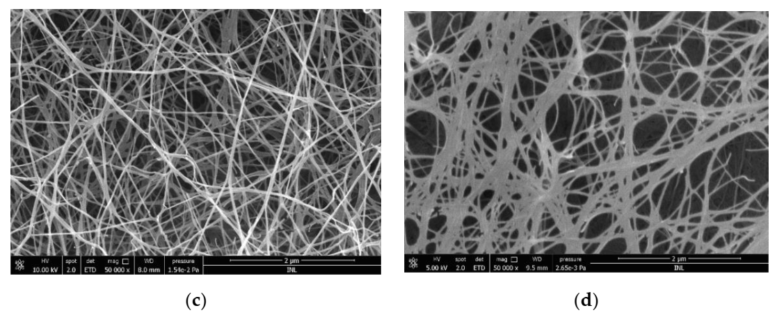Polysaccharides 02 00006 g004b Polysaccharides 02 00006 g004b