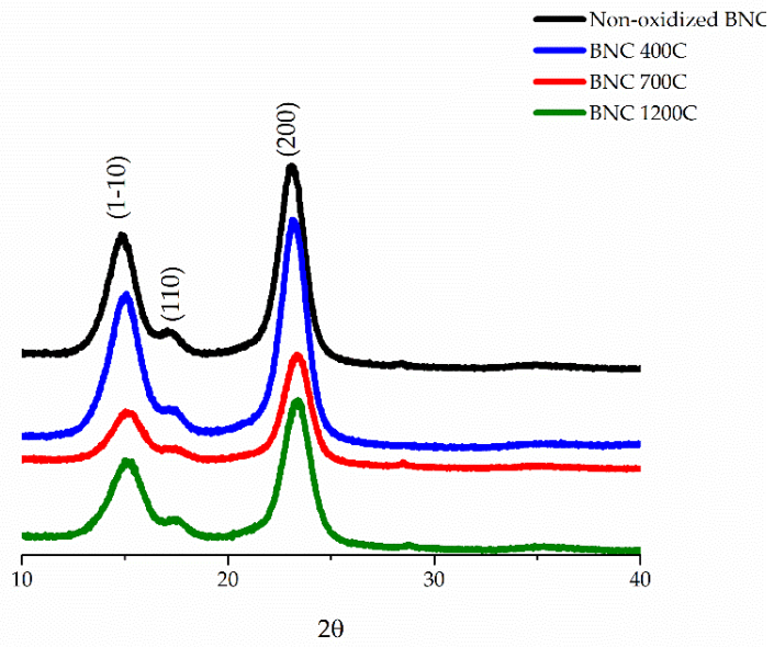 Polysaccharides 02 00006 g005 Polysaccharides 02 00006 g005