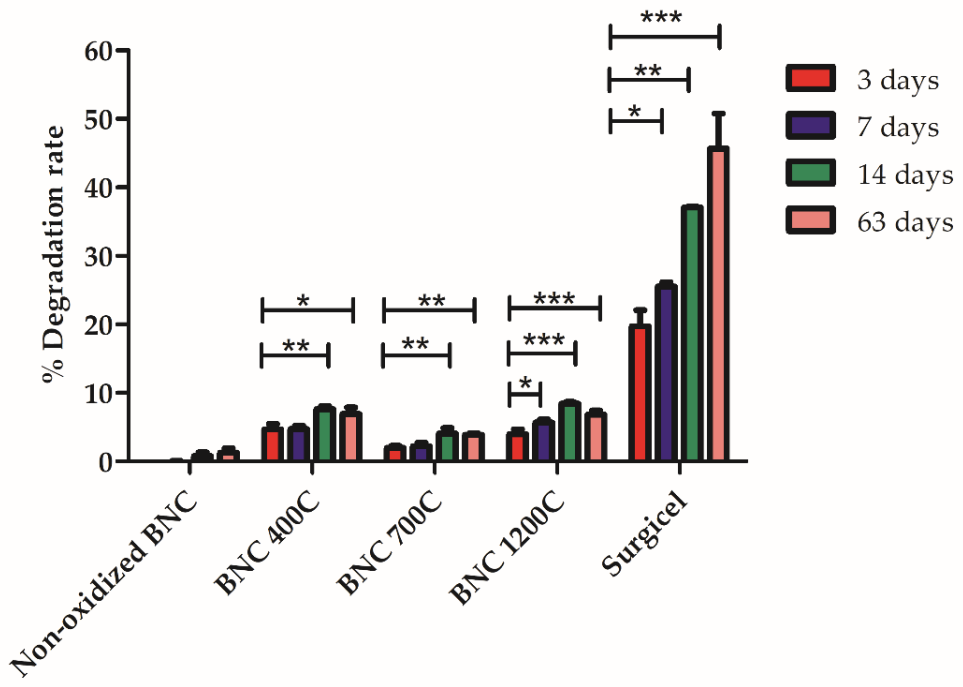 Polysaccharides 02 00006 g006 Polysaccharides 02 00006 g006
