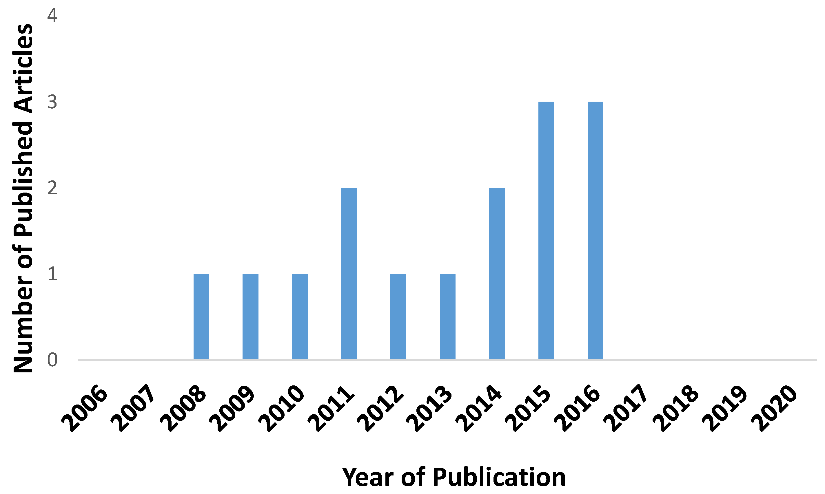 Polysaccharides 02 00007 g002 Polysaccharides 02 00007 g002