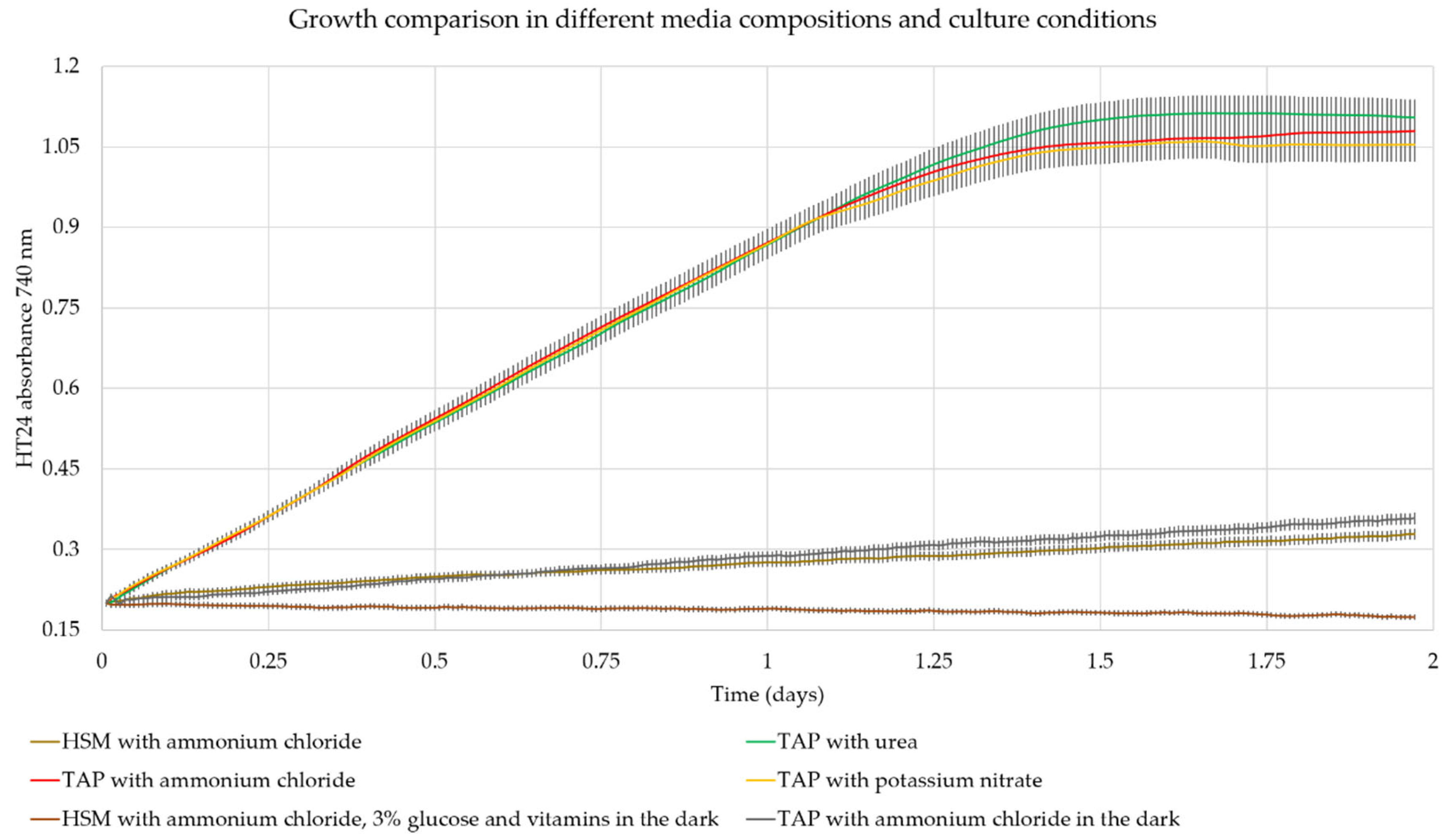 Polysaccharides 02 00009 g002