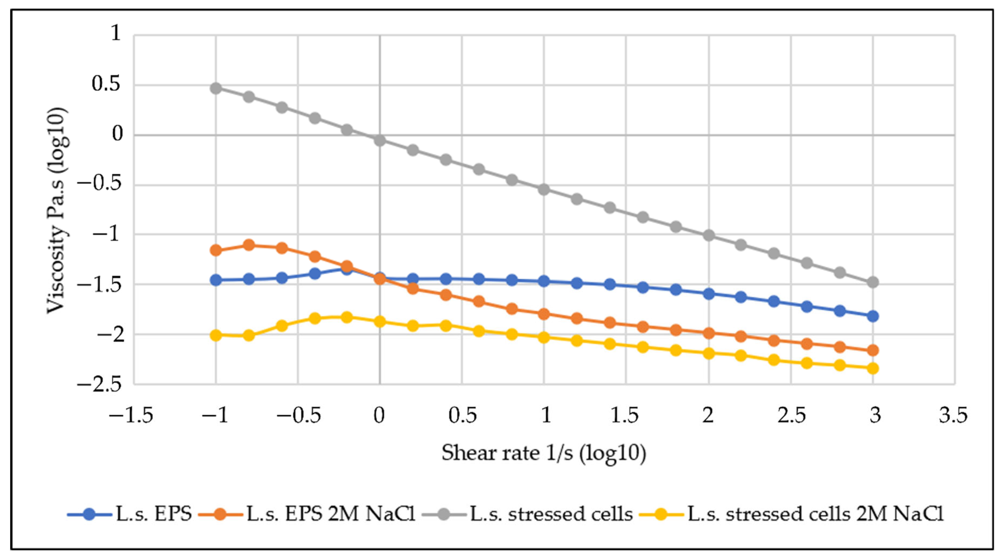 Polysaccharides 02 00009 g011