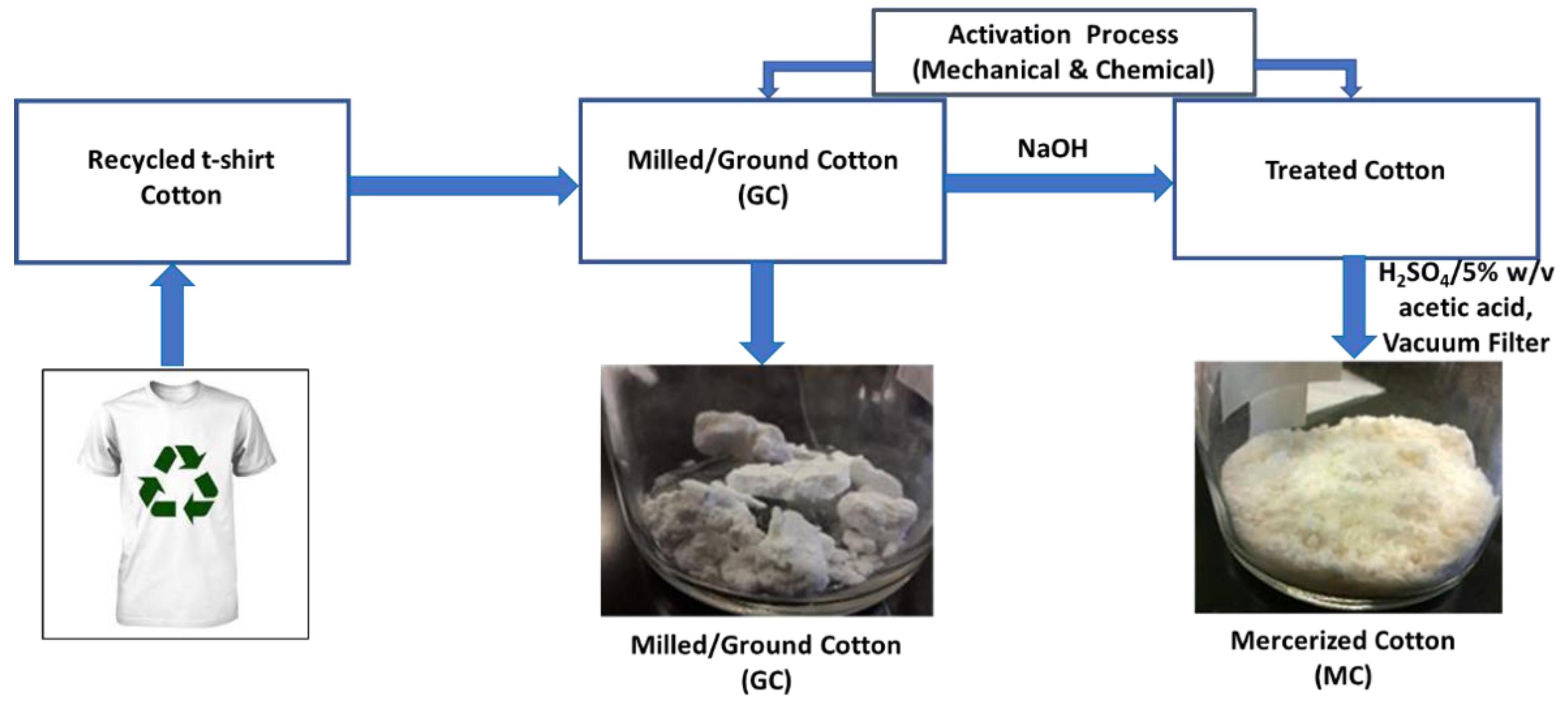 Polysaccharides 02 00010 g001 Polysaccharides 02 00010 g001