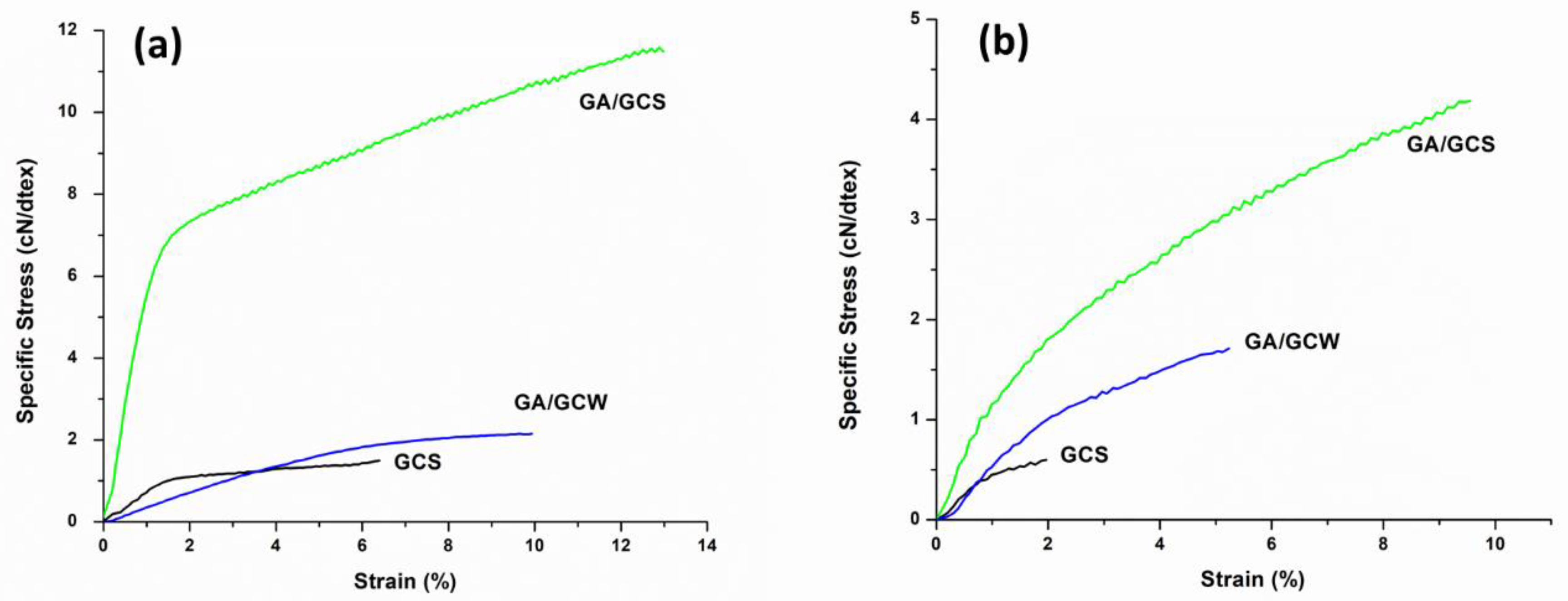 Polysaccharides 02 00010 g006 Polysaccharides 02 00010 g006
