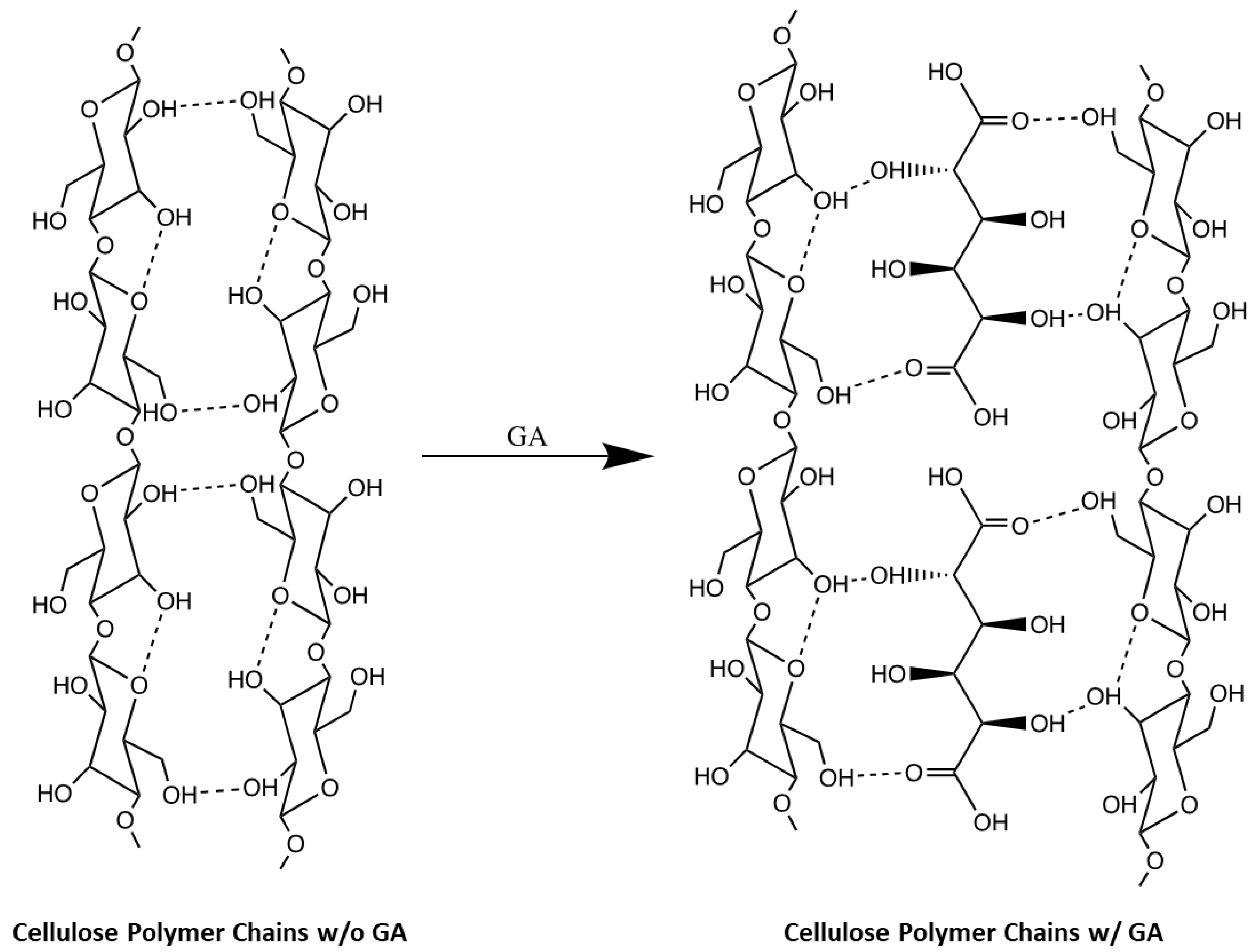 Polysaccharides 02 00010 g009 Polysaccharides 02 00010 g009