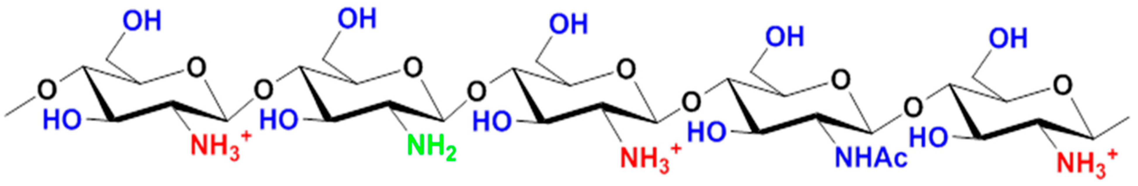 Polysaccharides 02 00011 g002 Polysaccharides 02 00011 g002