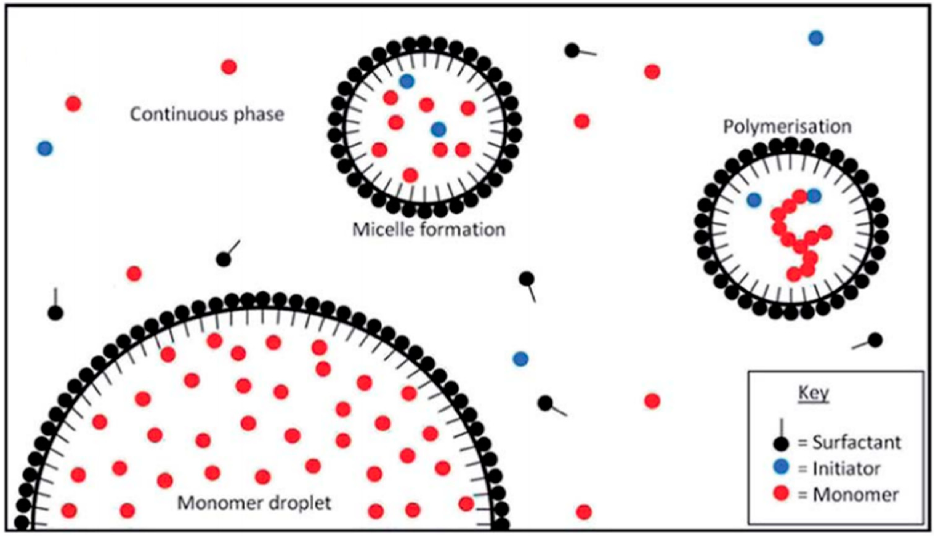 Polysaccharides 02 00012 g005 Polysaccharides 02 00012 g005