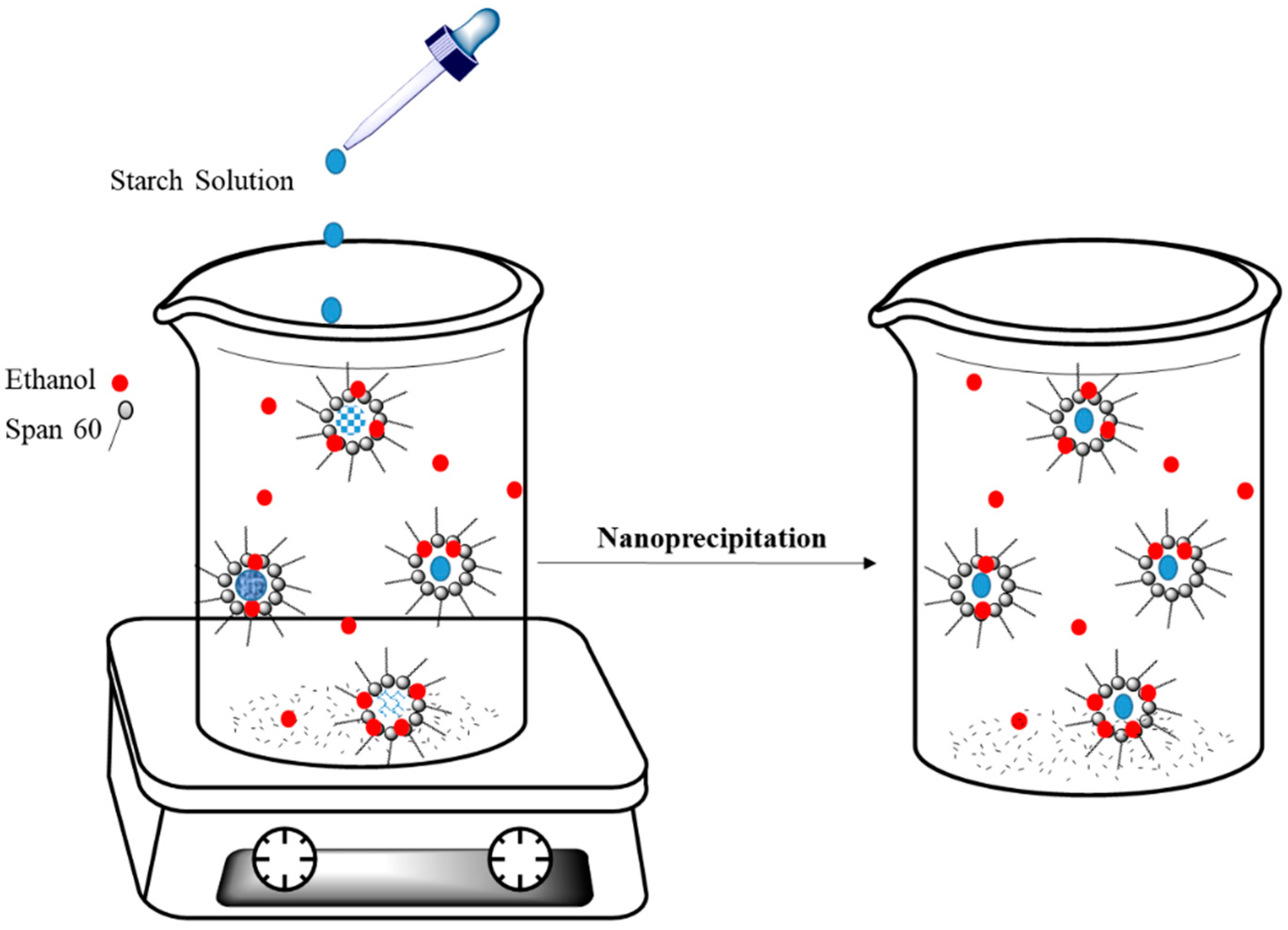 Polysaccharides 02 00012 g008 Polysaccharides 02 00012 g008