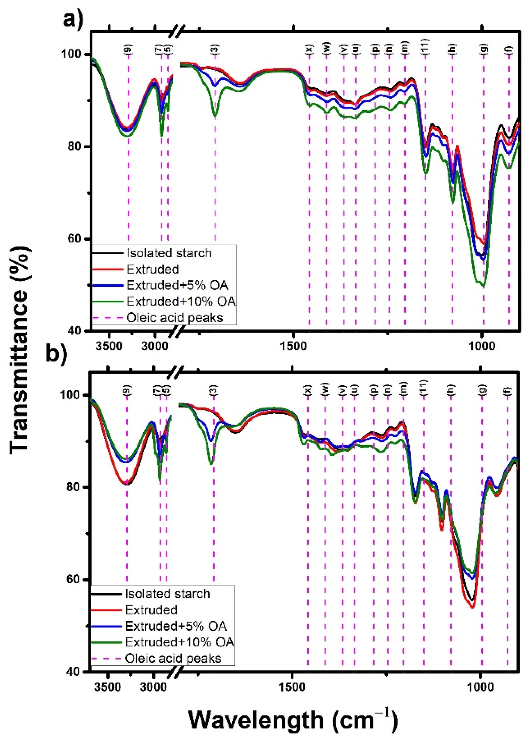 Polysaccharides 02 00013 g005