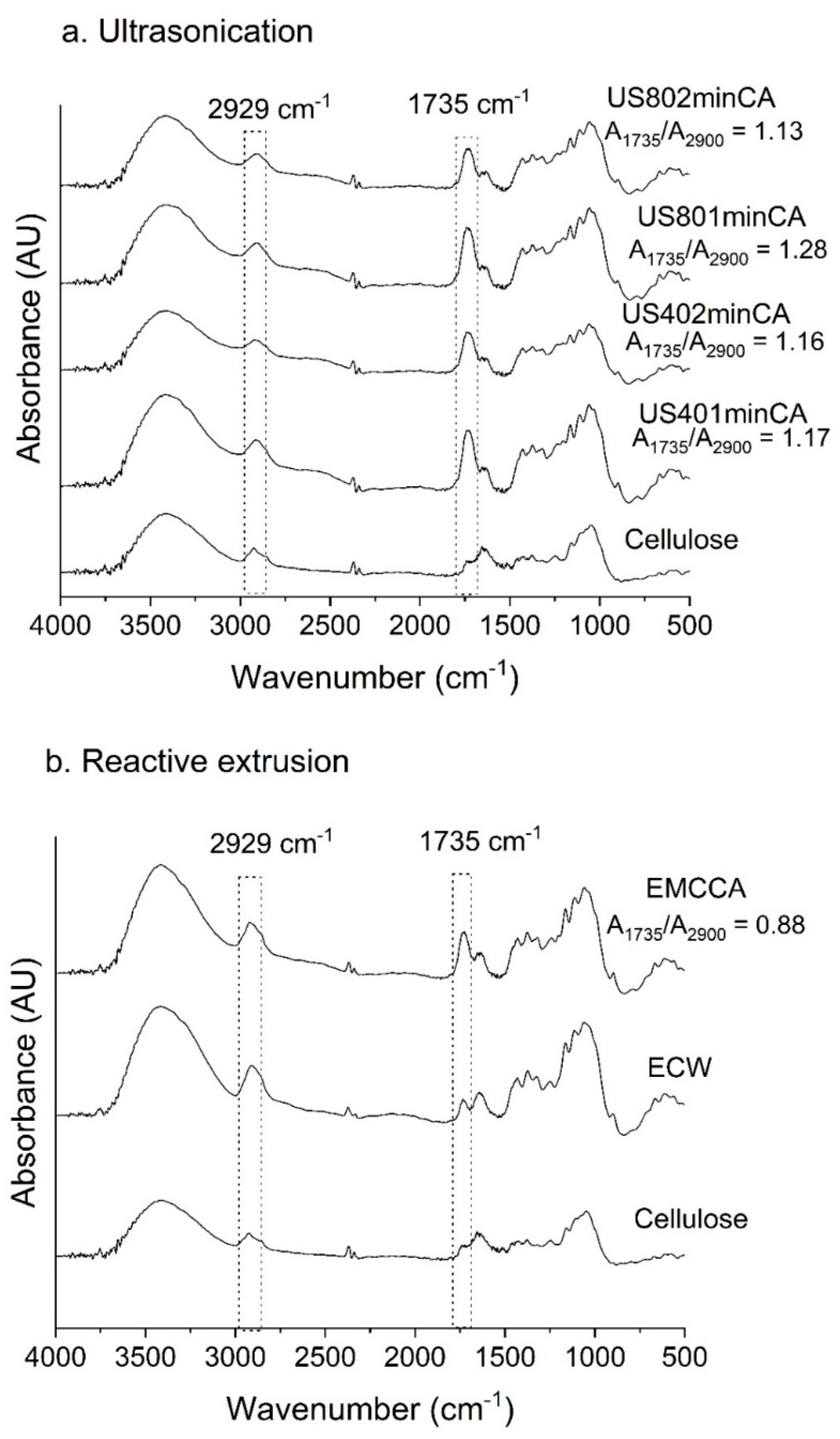 Polysaccharides 02 00015 g001