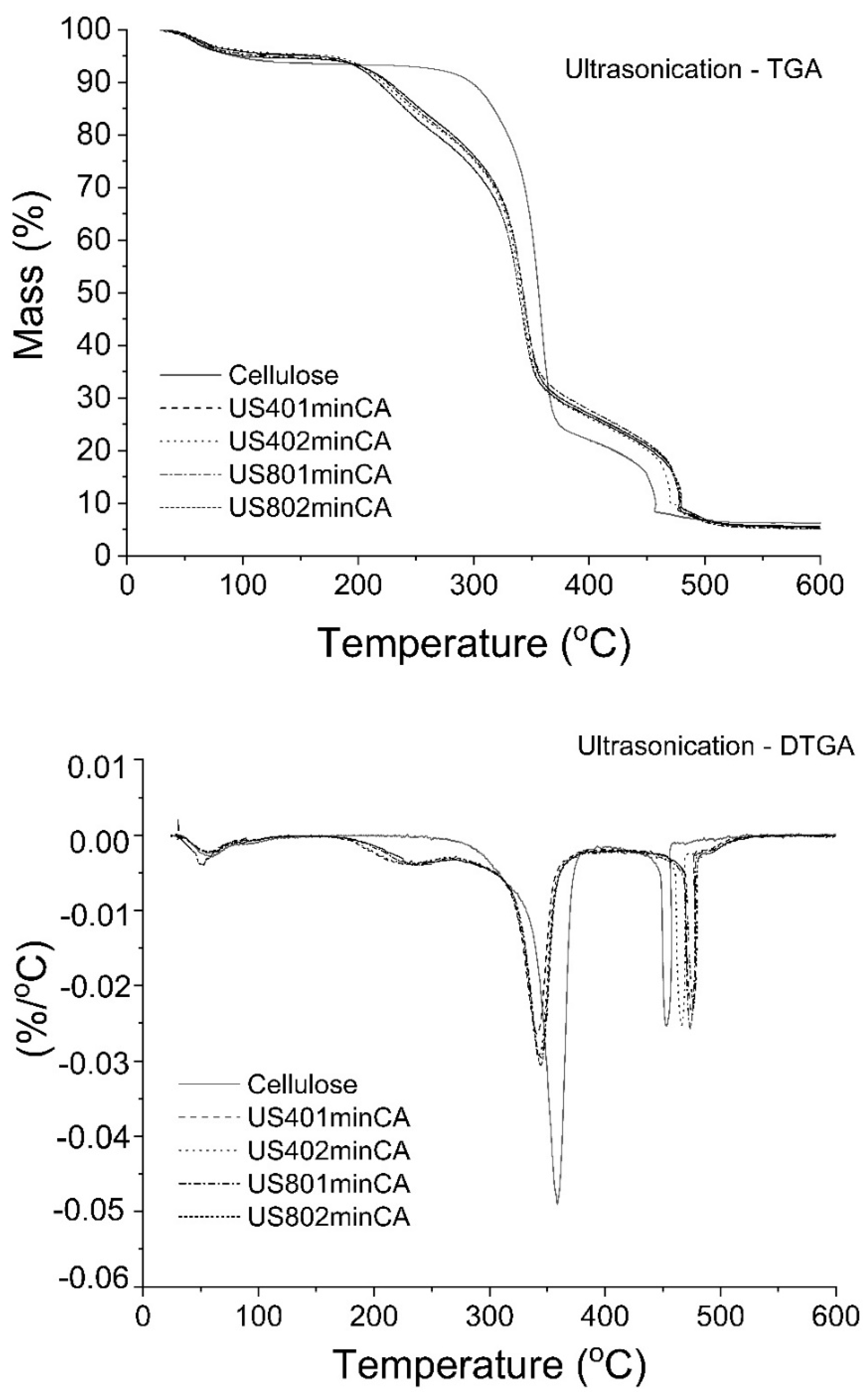 Polysaccharides 02 00015 g003