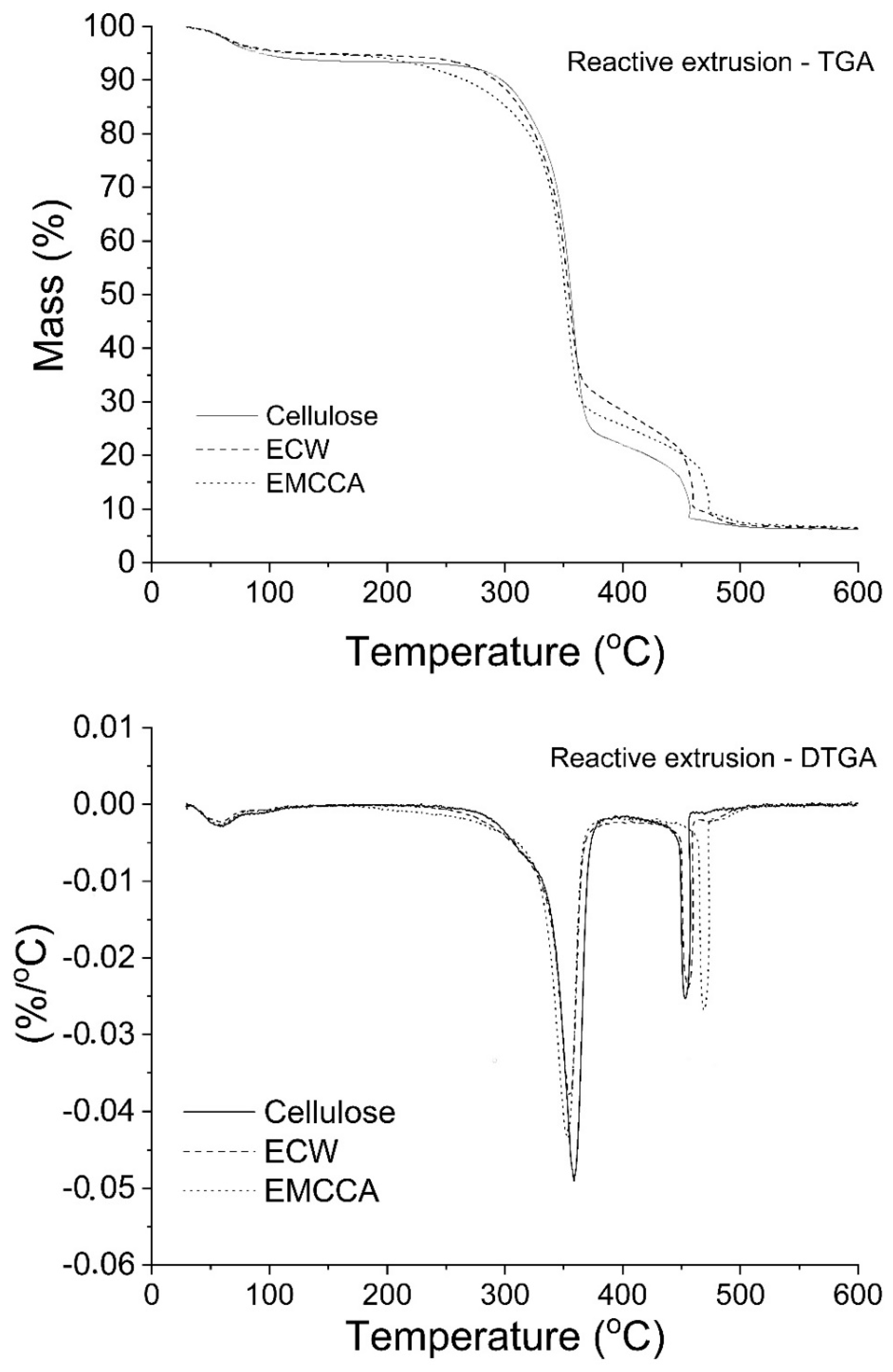 Polysaccharides 02 00015 g004