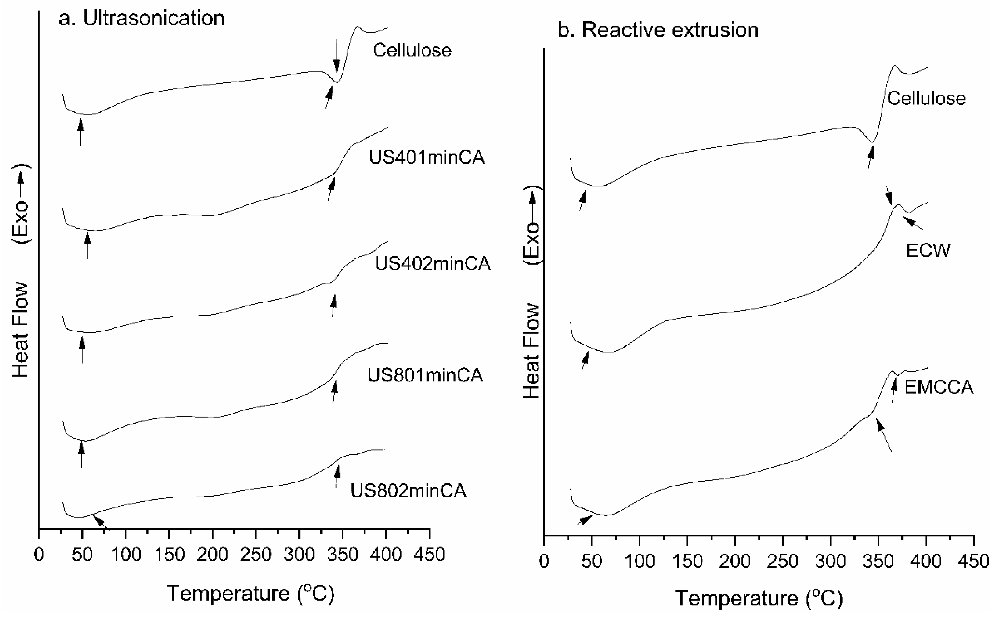 Polysaccharides 02 00015 g005