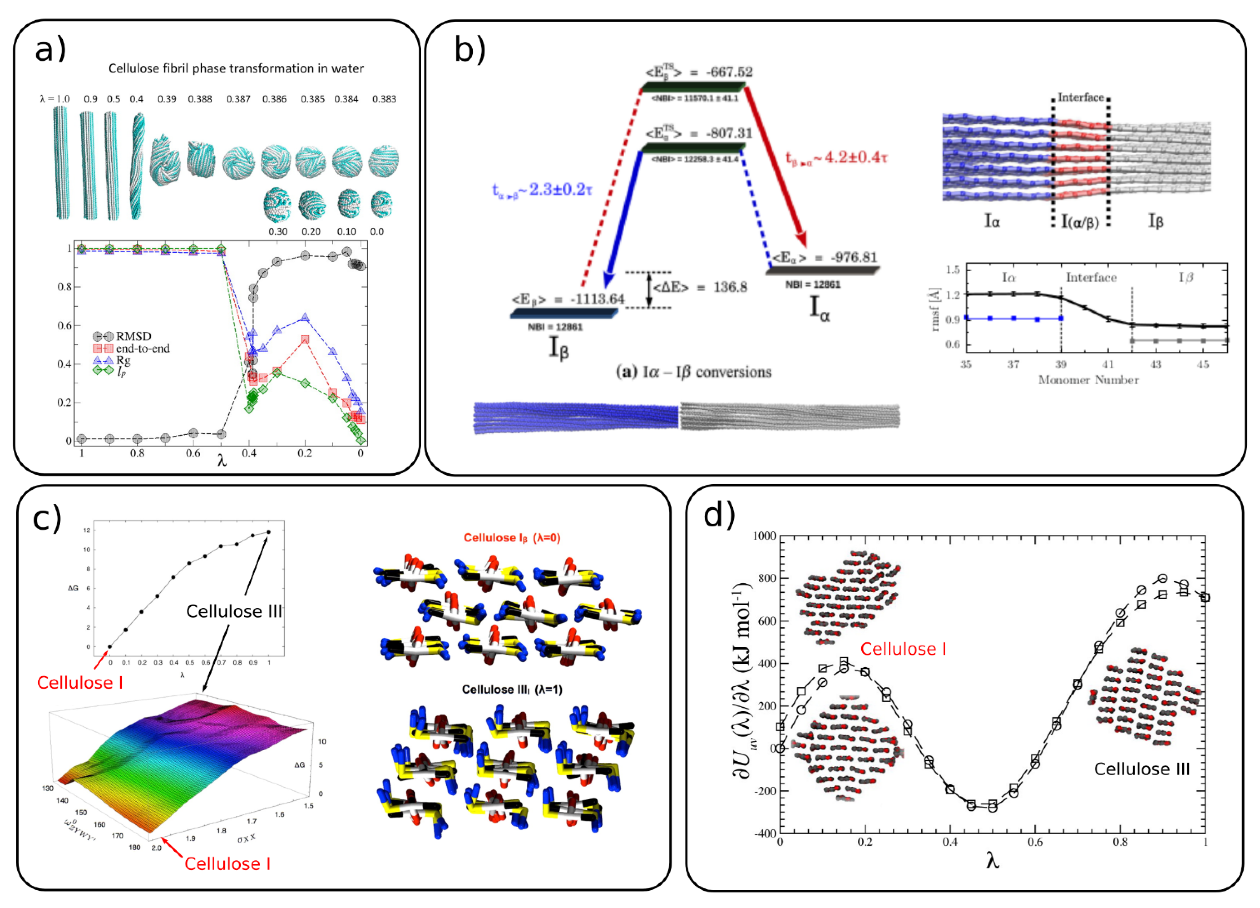 Polysaccharides 02 00018 g004 Polysaccharides 02 00018 g004