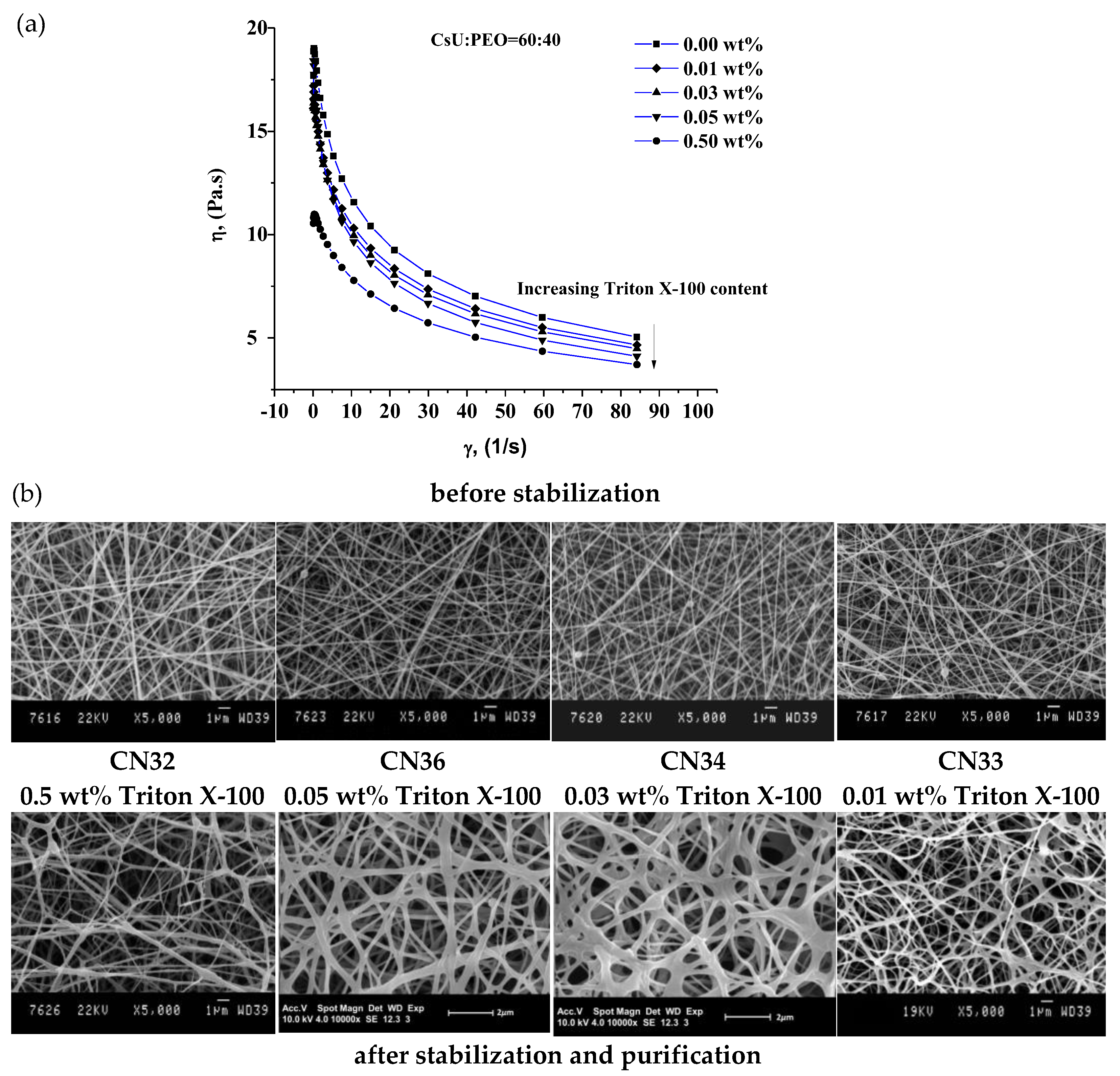 Polysaccharides 02 00019 g003 Polysaccharides 02 00019 g003
