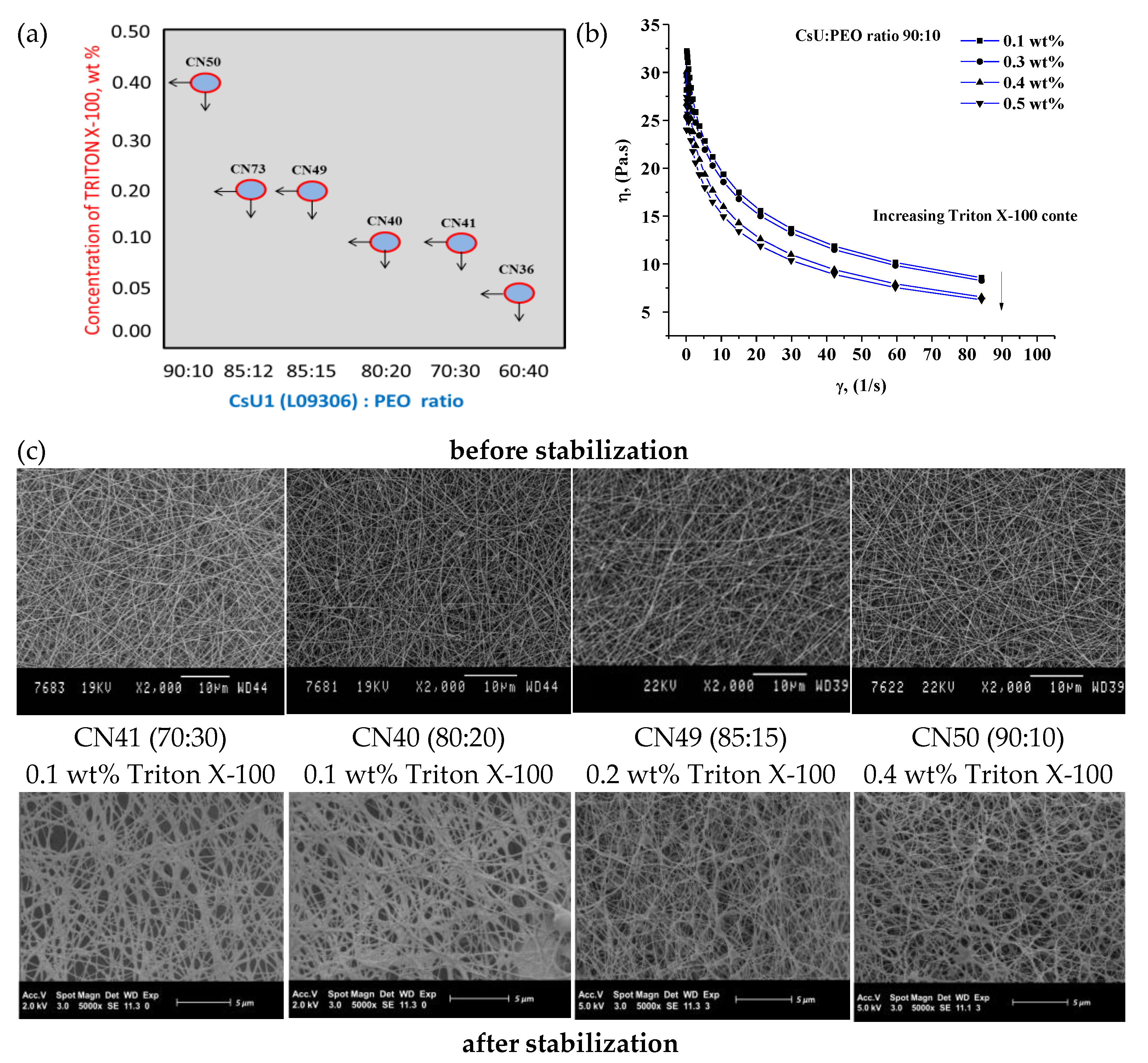 Polysaccharides 02 00019 g005 Polysaccharides 02 00019 g005