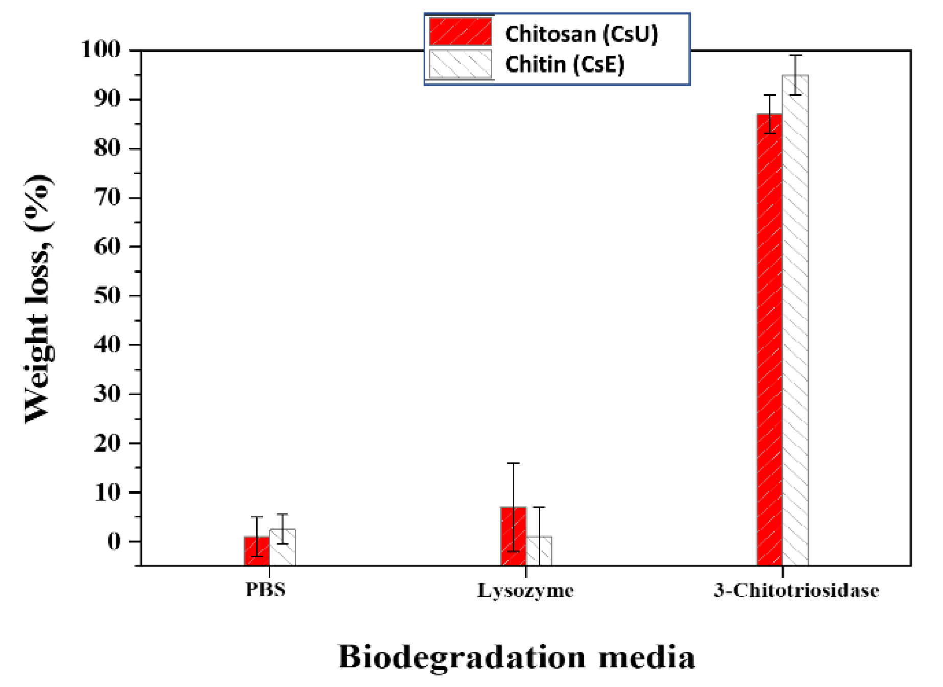 Polysaccharides 02 00019 g010 Polysaccharides 02 00019 g010