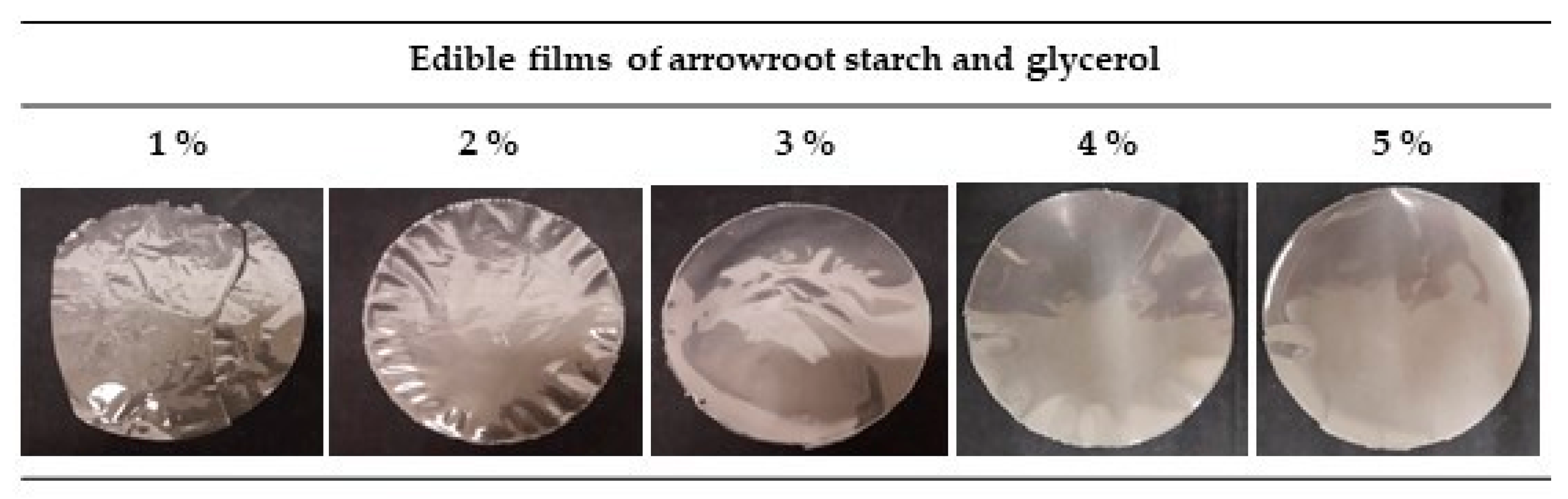 Polysaccharides 02 00024 g001 Polysaccharides 02 00024 g001