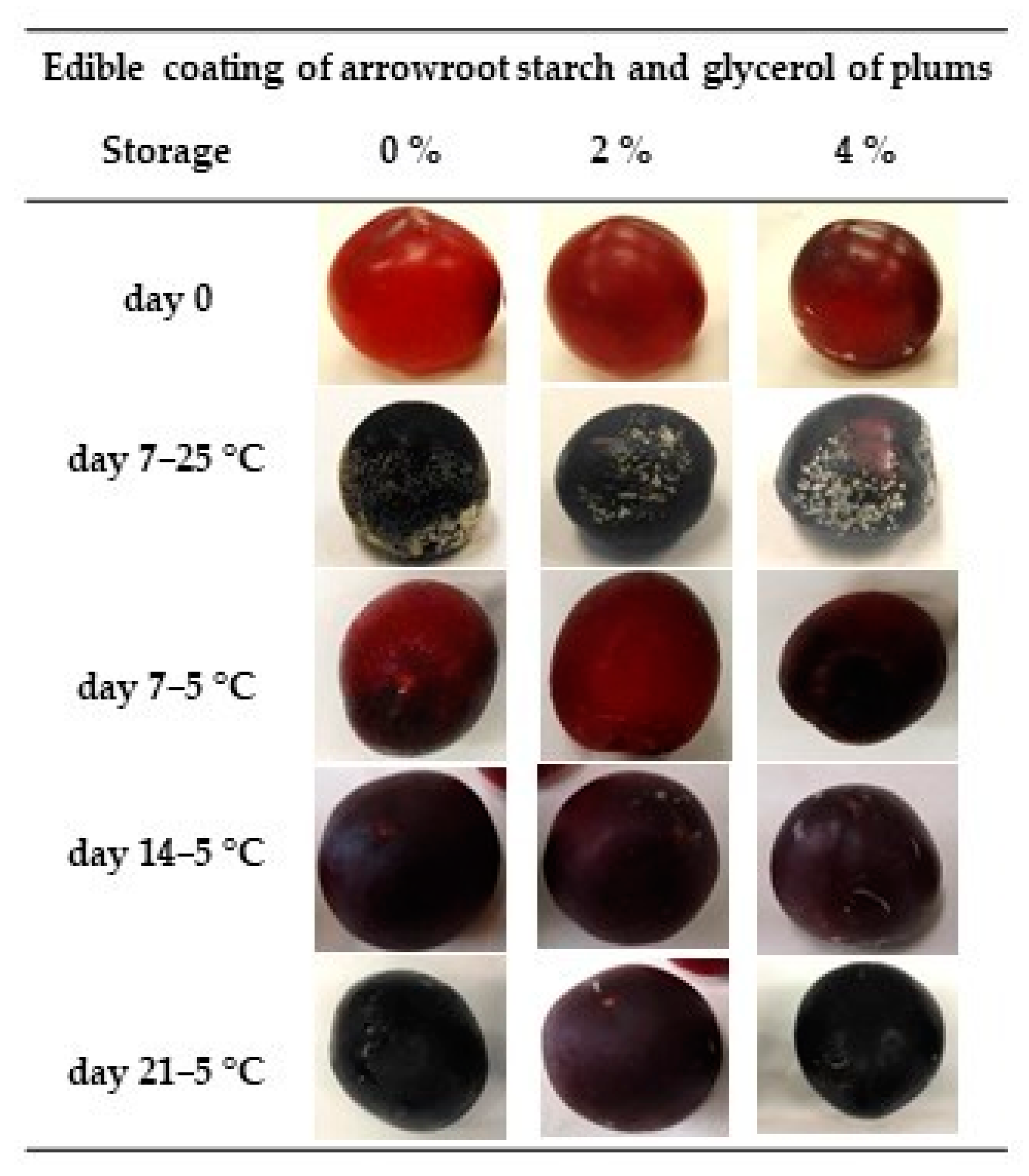 Polysaccharides 02 00024 g003 Polysaccharides 02 00024 g003