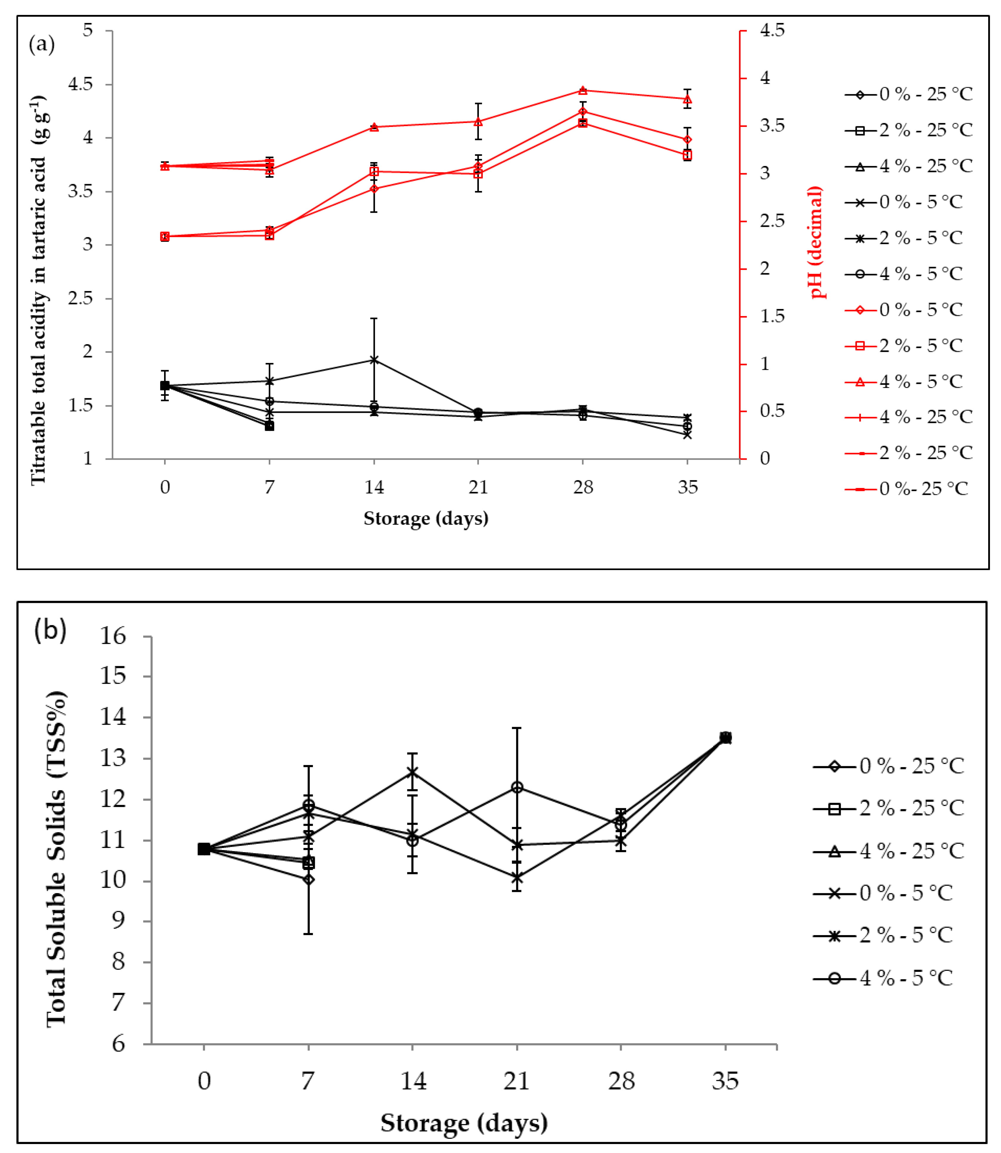 Polysaccharides 02 00024 g004 Polysaccharides 02 00024 g004