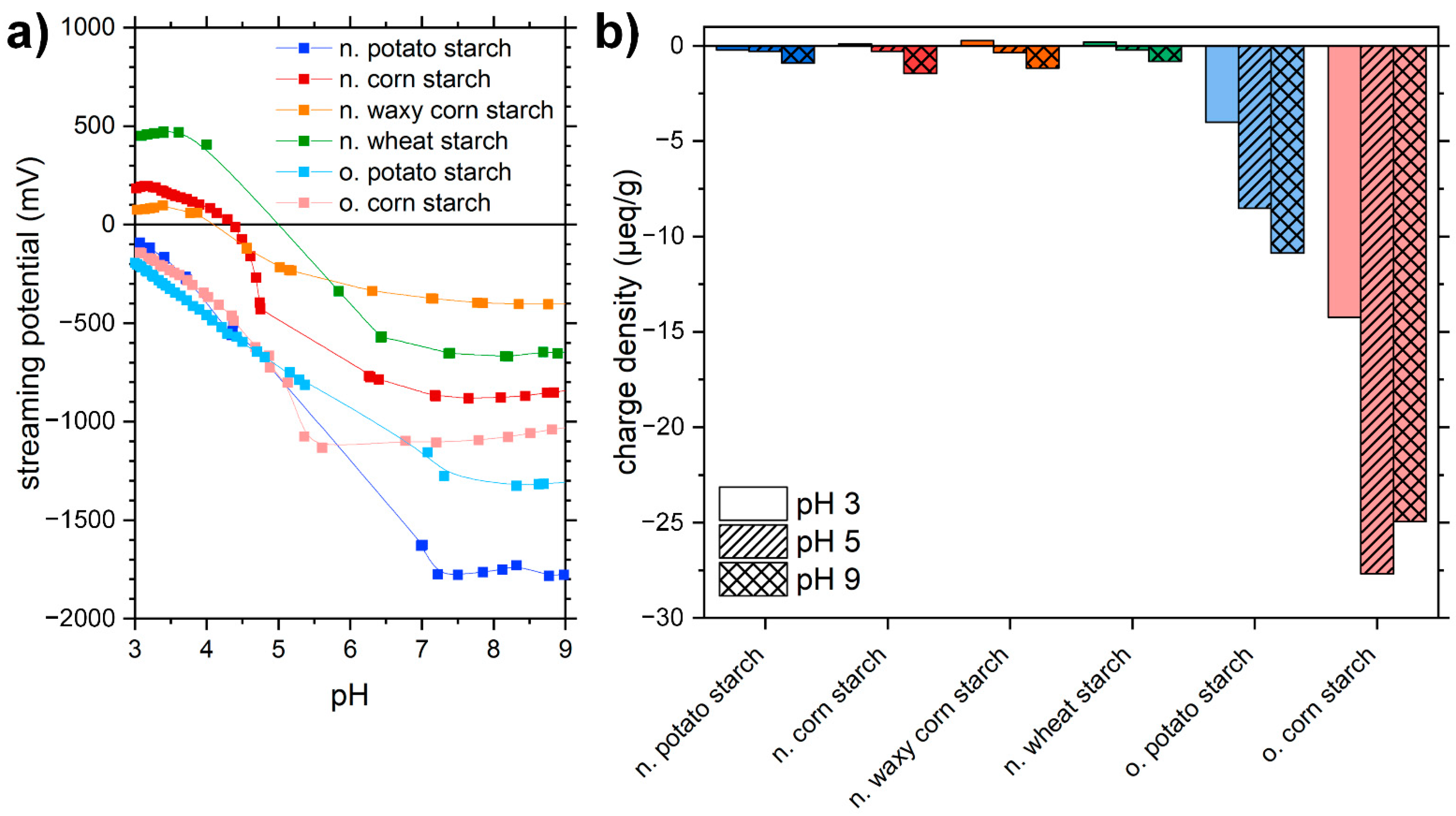 Polysaccharides 02 00027 g001